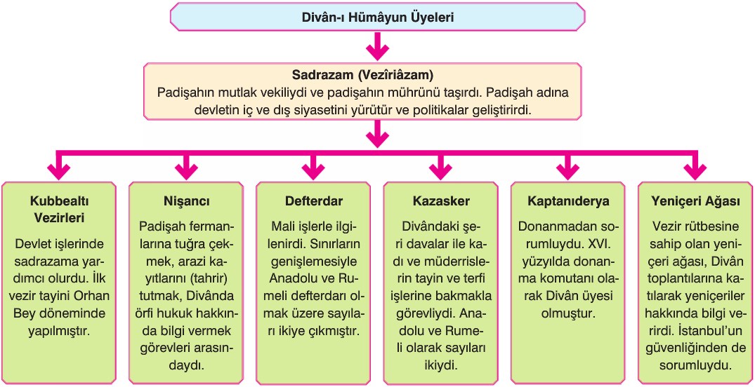 Türk'ün Divan-ı Hümayun'u Milli Güvenlik Kurulu